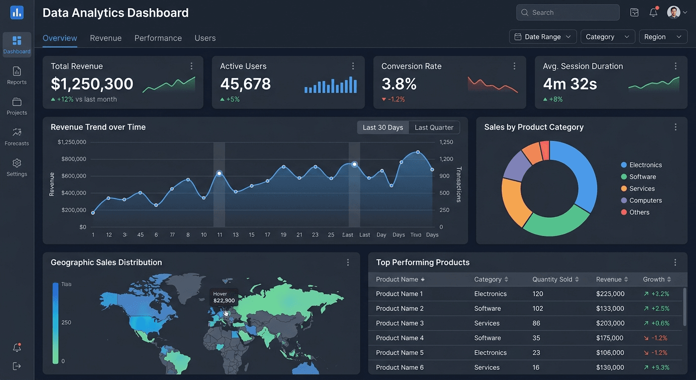 AI Analytics Dashboard